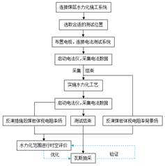 插美女同学在线观看基于直流电法的煤层增透措施效果快速检验技术